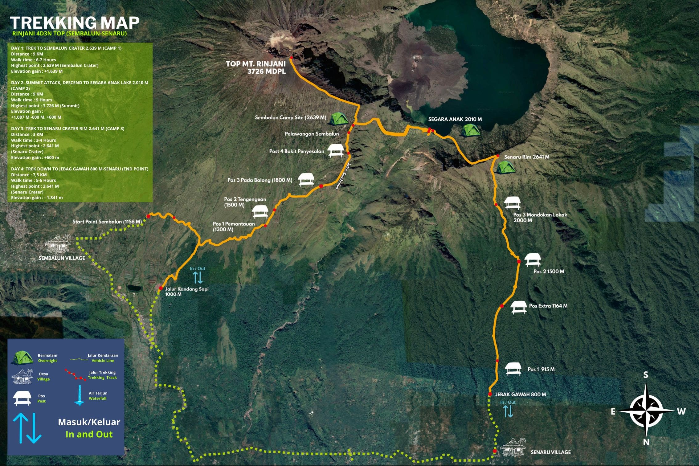 Sembalun Trekking Route